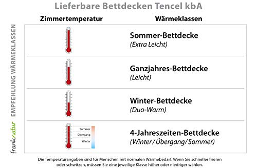 Ganzjahresbettdecke aus Lyocell Tencel und Bio-Baumwolle von franknatur 140×220