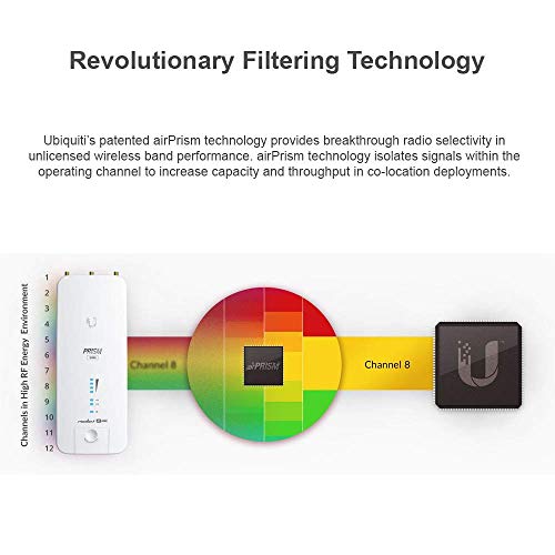 Image of Ubiquiti Networks AirPrism BaseStation RP-5AC-GEN2-US 5GHz AC with 10dBi Omni Antenna (US Version)