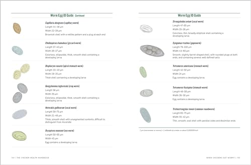 The Chicken Health Handbook, 2nd Edition: A Complete Guide to Maximizing Flock Health and Dealing with Disease Paperback – December 29, 2015 - Image 5