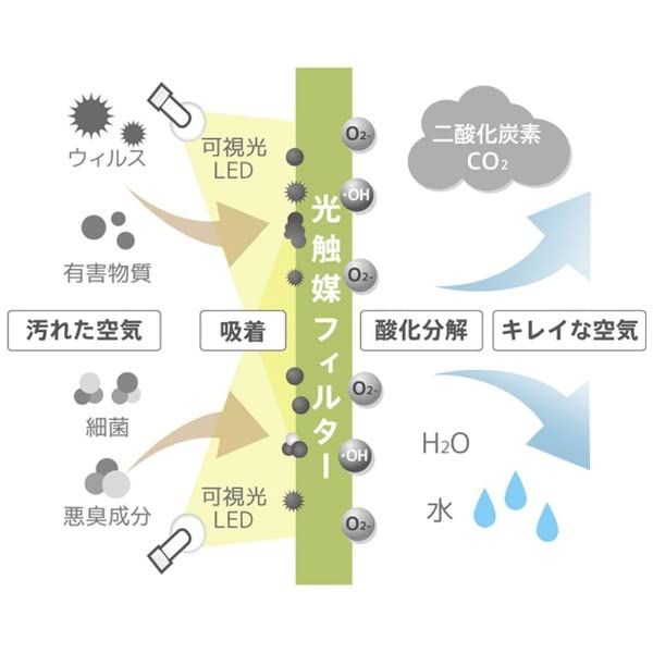 Amazon.co.jp: KL-C01 車載用光触媒除菌脱臭機 DRIVE AIR ~2畳 車載用