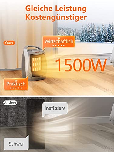 Heizlüfter von Brightown für Badezimmer und andere Räume