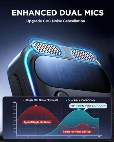 JOYROOM 81W Bluetooth 6.0 FM Transmitter