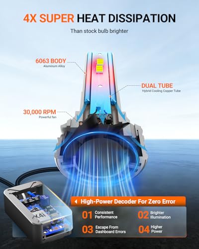 Image of SEALIGHT H4 Bulbs, 90,000LM 14X Brightness, 9003 HB2 H4 6500K Cool White LED Bulbs, IP68 Waterproof 70000Hrs Lifespan, No Flickering, 1Mins Installation, 2 Pack