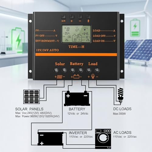 Miniatura 5 de Regulador Solar 12v 24v Del Regulador De La Descarga De La Carga 80a Lcd Con El Regulador Solar Del Usb