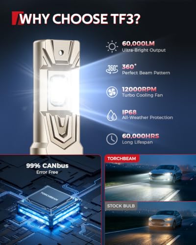 Image of Torchbeam H11B LED Bulbs, 60000LM Super Bright 6500K Cool White, 1:1 Mini Size H11B Fog Lights, 12000RPM Cooling Fan, Copper Board Heat Dissipation, 60000H Lifespan, Pack of 2