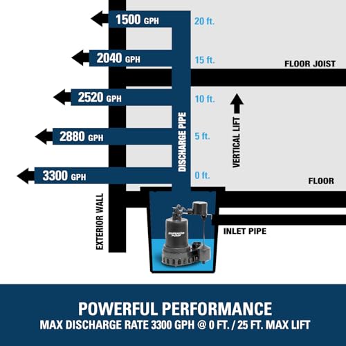 Image of Superior Pump 92057 1 /2 HP Thermoplastic Submersible Sump Pump with Vertical Float Switch, plus 1-1 /2-Inch Rubber Boot Check Valve