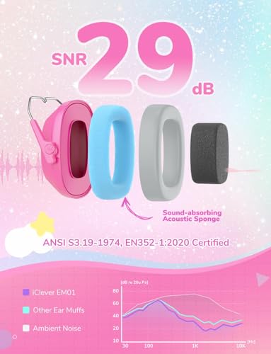 iClever Gehörschutz Kinder, SNR 29 dB, Lärmschutz Kopfhörer Kinder, Ohrenschützer für Autismus, Sensorische und Konzentrationshilfe, Gehörschutz für, Rosa Katzenohren