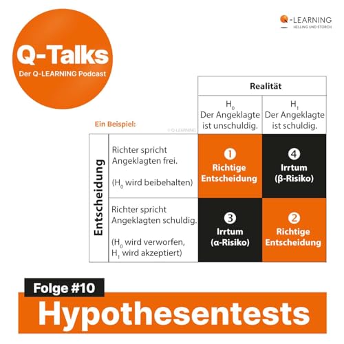 Hypothesentests: Signal oder Rauschen?