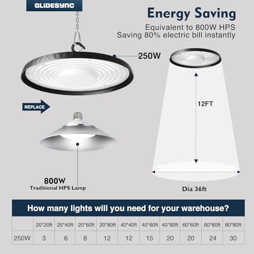 Glidesync UFO LED High Bay Light, 250W 37500LM, 5000K Daylight,10pack by Glidesync - Used condition - Image 4