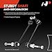 A-Premium 2 x Front Sway Bar Links Stabilizer Bar Links, Compatible with BMW X5 2007-2018, X6 2008-2019