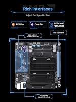MINIS FORUM BD895i SE Motherboard, AMD Ryzen 9 8945HX 16C/32T bis zu 5,4 GHz mit AMD Radeon 610M, Barebone ohne 2×DDR5(bis zu 96GB)/2×M.2 2280 NVME SSD, HDMI/DP/USB-C Videoausgang, 2,5G RJ45, USB 3.2 – Ansicht 6