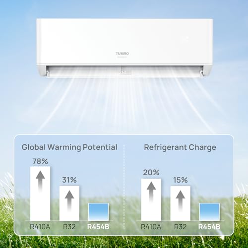 Image of TURBRO 9,000 BTU Ductless Mini Split Inverter AC with Heat Pump, 23.5 SEER2, 230V, WiFi-Enabled, Cools up to 450 Sq.Ft, Energy Star, Greenland Series