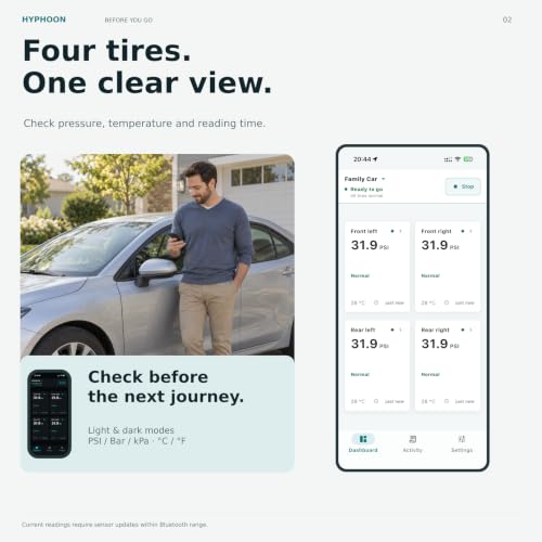 Hyphoon Bluetooth TPMS for Cars