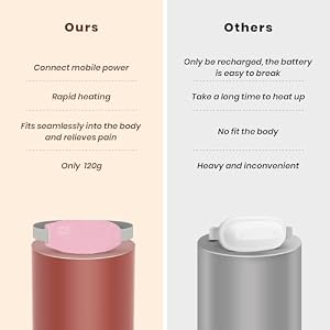 Portable Heating Pad for Cramps and Back Pain Menstrual Cramp Relief Wearable Heating Pad for Women and Girls Wireless Heating Pads with 3 Temperature Setting Battery Powered