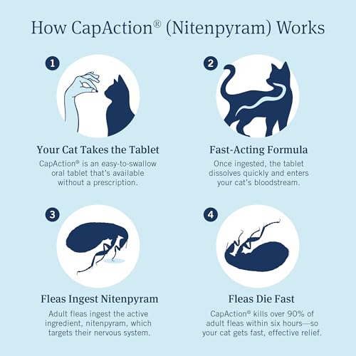 Image of PetArmor CAPACTION (nitenpyram) Oral Flea Treatment for Cats, Cat Flea Treatment Pill, Fast Acting Tablets Start Killing in 30 Minutes, 2-25 lbs, 6 Doses