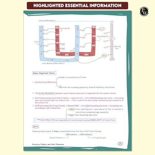 Image of PW Zoology Med Easy 2.0 For NEET and Board Exams 2025-26 | Flowcharts, Schematic Diagrams l Samapti Sinha Mahapatra Handwritten Notes [Paperback] Samapti Sinha Mahapatra