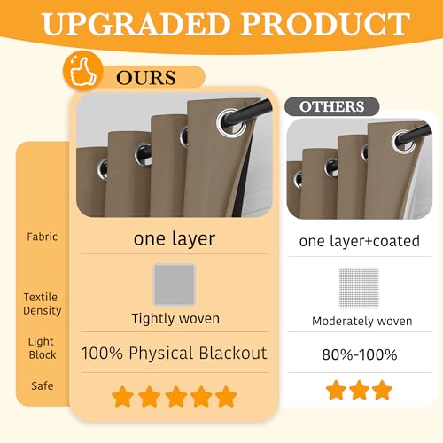 Image of RYB HOME 100% Blackout Room Divider Curtains for Sliding Glass Door, Extra Wide Thermal Insulated Privacy Curtains for Bedroom /Patio Door /Living Room /Open Closet, Mocha, W100 x L84, 1 Panel