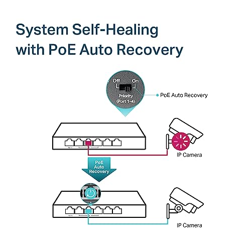 TP-Link Commutateur TL-SG1006PP 6 x Go (3 x PoE+ 1 x PoE++)