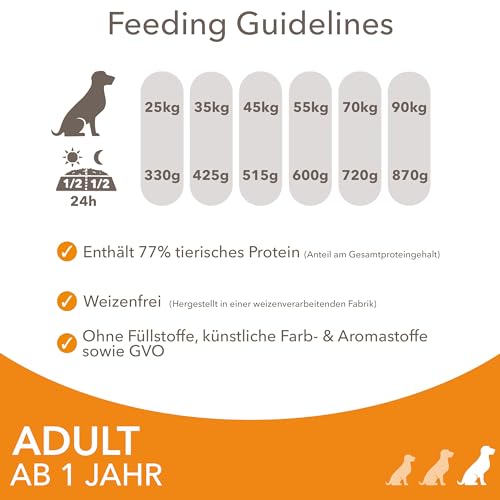 IAMS Hundefutter trocken mit Huhn - Trockenfutter für Erwachsene Hunde ab 1 Jahr, geeignet für große Hunde, 12 kg