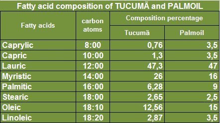 Tucuma Butter (8 Oz) - 100% Natural - Sustainable Product - Extraction: Cold Pressed