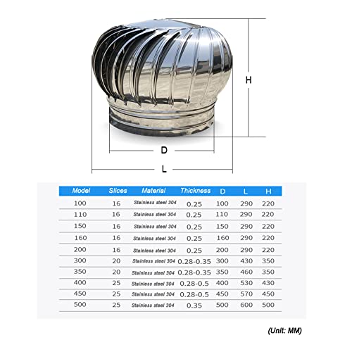 Chimney Pot Roof Cowl con Rotor Anti Downdraught 110mm Ventilador Rotatorio para Mejorar la Ventilación y Resistencia al Viento miniatura 4