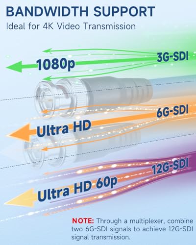 Miniatura 5 de Superbat Cable Sdi 3g 6g 12g 4.6m Cable Bnc Belden 1694a Cable 75ohm Macho A Macho De Video Sdi Para Cámara Hd Monitor Cctv Equipo De Video Sdi Soporta Hd-Sdi 3g-Sdi 6g-Sdi 12g-Sdi 4k 8k.
