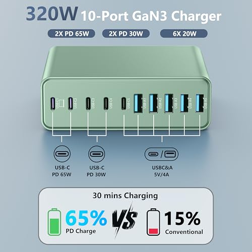 Image of 320W USB C Charger Block, MGRNPONY 10-Port GaN USB C Charging Station Green | PD 65W Laptop Fast Charger Adapter for MacBook Pro /Air, DELL, iPad, iPhone, Samsung Galaxy