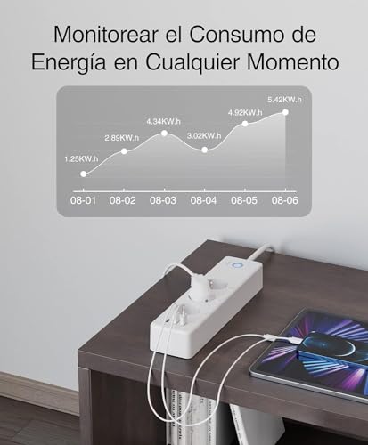 GHome Smart Regleta Inteligente Alexa con 3 Enchufes y 3 USB, Regleta WiFi Programable con Monitoreo de Consumo, Smart Plug Función de Temporizador, Compatible con Alexa y Google Home, 1.5M Ver2.0 - imagen 5