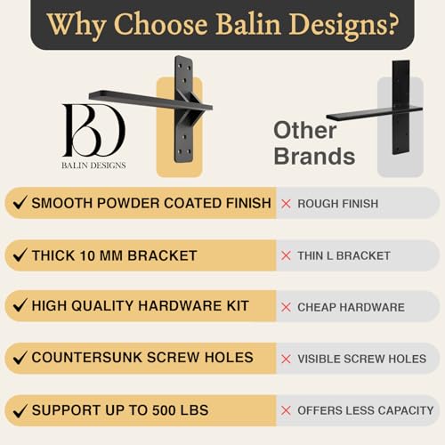 12 inch Floating Countertop Support Brackets by Balin Designs, Free hanging Floating Shelf Brackets Heavy Duty, Invisible Wall Shower Bench T Support for Vanities, Granite Countertops, (2 pack) by Balin Designs - Image 6