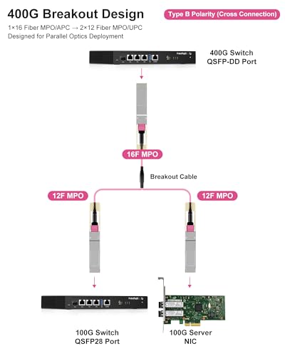 Image of OM4 MPO Breakout Cable 5M, 16 Fiber APC to 2 x 12 Fiber UPC, Type B Female MPO Multimode Fiber Patch Cable, LSZH, for 40G 100G 400G QSFP-DD QSFP28 Data Center Parallel Optics