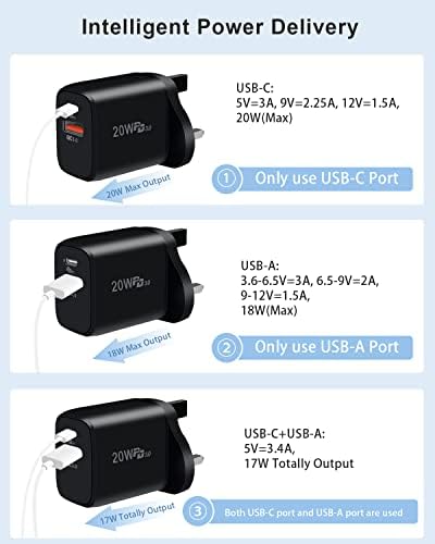 20W USB C Charger, Dalugo 20W USB C Fast Charger, 2 Ports USB C Plug Fast Charge Compatible for iPhone 14 Pro Max/13 Pro/12/12 Pro/12 Pro Max/11, XS, XR, iPad, Galaxy, Google Pixel(Black)