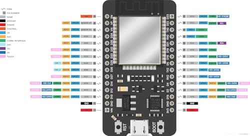 image for ELEGOO 3PCS ESP-32 Development Board USB-C, 2.4GHz Dual Mode WiFi+Blue