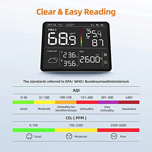 Temtop Weather Station, Wireless Weather Thermometer with Multiple Sensors, WiFi Smart Air Station, Home Air Quality Monitor, M100 - Image 7