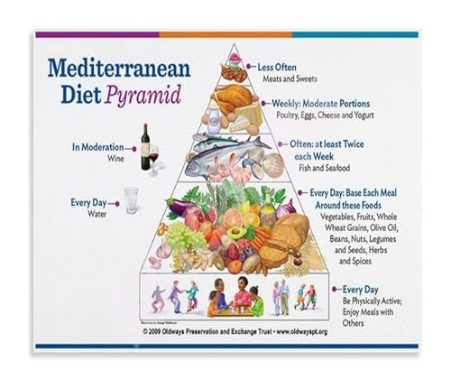 Heart Healthy Mediterranean Diet Food Pyramid and Shopping List Meal Planning Guide Poster Wall Art for Kitchen Clinic Nutrition