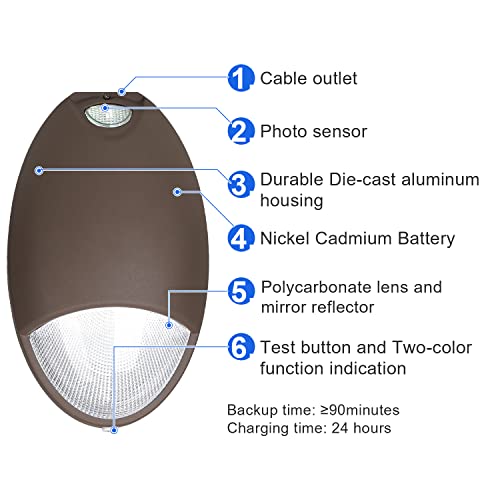 12W Oval Led Emergency Wall Pack Light With Battery Backup, Photocell And Self-Test Function, 5000K Outdoor Emergency Light, Ul-94V-0 Fire-Resistant, 100-277Vac, Ip65 Waterproof- Ul Listed (1 Pack) #TOP3