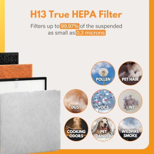 Image of Filter-Monster Filter Replacement Kit Compatible with Rabbit Air MinusA2