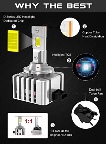 CPH D-Series D1S 9000LM White 6000K 12 V 35W OEM Car Headlight LED bulbs, compatible with all D1S HID xenon headlamp bulbs, HID direct replacement, laser white light bulbs, pack of 2