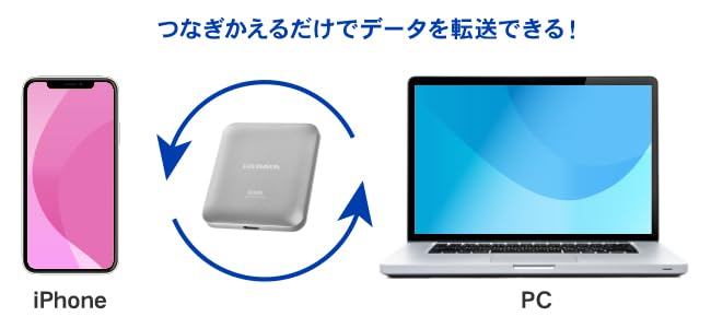 Amazon | SSMG-UWC2 MagSafe対応 USB 20Gbps(USB 3.2 Gen2x2