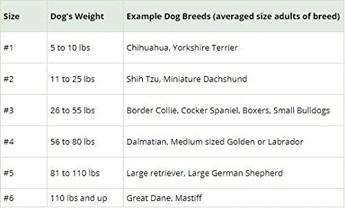 Miniatura 7 de Trainer - Cabestro de cabeza de perro, talla 3, color negro