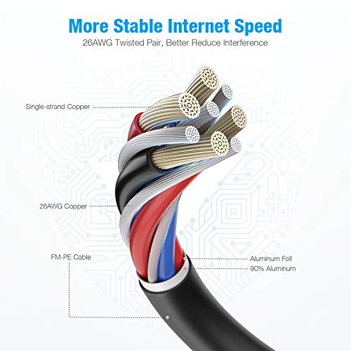 Cat8 Ethernet Cable 100Ft, Heavy Duty High Speed Lan Cable For Outdoor&Indoor, 26Awg Shielded Network Cable, 40Gbps, 2000Mhz With Gold Plated Rj45 Connector For Router, Modem, Gaming, Xbox, Pc, Mac #TOP2