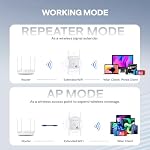 1200Mbps WiFi Extender Signal Booster for Home, Dual Band 5GHz/2.4GHz Wireless Internet Repeater with 4 External Antennas, Covers Up to 3600 Sq.ft & Supports 80 Devices, AP Mode with Ethernet Port - Image 3