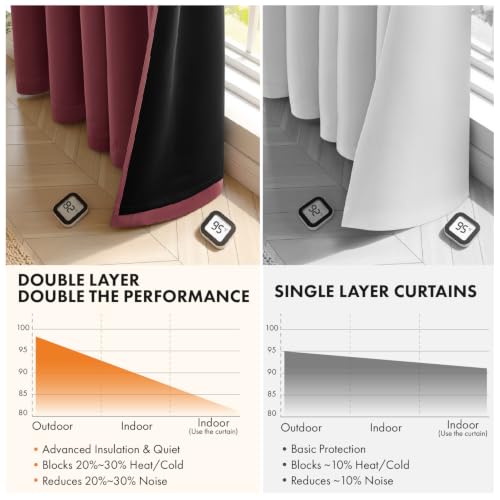 Image of MIULEE Burgundy Red 100% Blackout Curtains for Bedroom 40x45 Inch 2 Panels