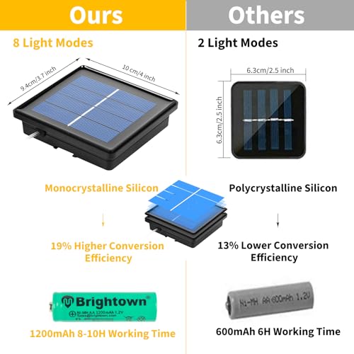 image for Brightown 2-Pack 39FT 100LED Solar Rope Lights, Solar Outdoor Lights I