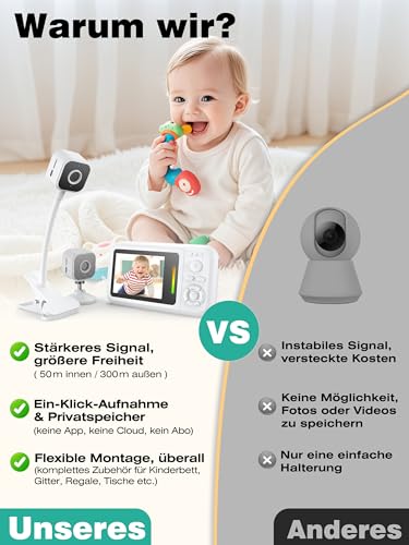Babyphone mit Kamera Ohne WLAN, 1080P Baby Kamera Monitor mit Halterung & Bettclip, 2 Wege Audio, Temperatur, Weinen-Erkennung, Nachtsicht, 8 Schlaflieder, Foto- und Videoaufnahme, SD Karte Inklusive
