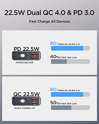Mrglas Portable Charger Mini 22.5W - Smallest 10000Mah 3.1A Pd3.0 Power Bank Qc4.0 Tri-Output Usb C In & Out Portable Charger Fast Charge Cell Phone Battery Pack Compatible 14 Pro Max Ipad Samsung #TOP7
