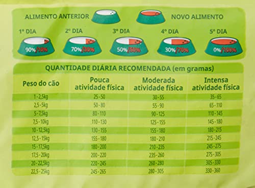 Guabi Natural Ração Cão Adulto Sensitive Mpm 10 1K