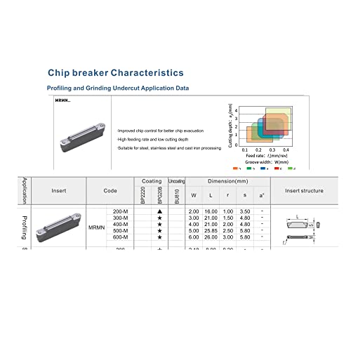 Cdbp Mrmn300-M Carbide Grooving Inserts For Mgehr/L And Mgivr/L Grooving Cut-Off Tool Holder, Installed With Kolory, Cvd Yellow Coating, 10Pcs #TOP4