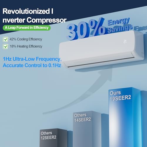 Image of 18000 BTU Mini Split AC /Heating System,19 SEER2 208 /230V Energy Efficient Ductless Inverter System,Cools Up to 1250 Sq.Ft with Pre-Charged Condenser,Heat Pump & Installation Kits