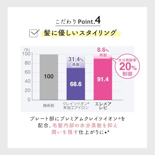クレイツ エレメアR SSIE-GR2Rサムネイル5