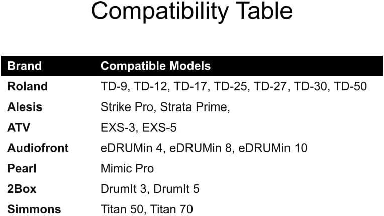Lemon T550 Compact All-Mesh Head Electronic Drums (12" Kick) - Rack-Mounted (Requires Drum Rack)